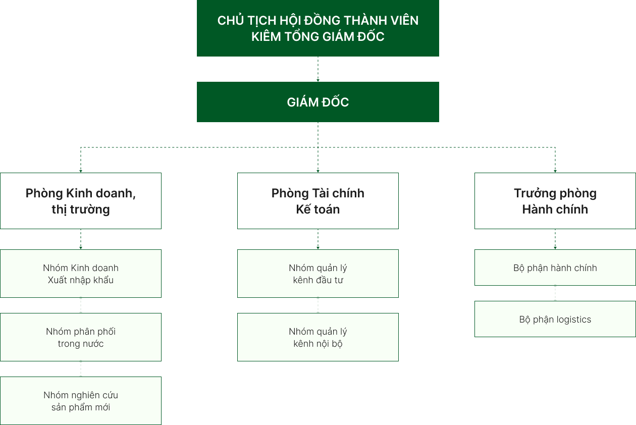 Banner Đội ngũ nhân sự